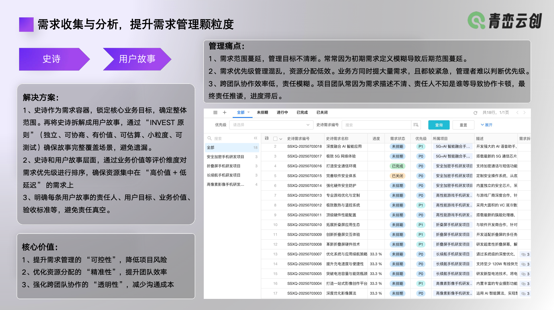 软硬件行业研发项目管理解决方案| 明道云伙伴解决方案