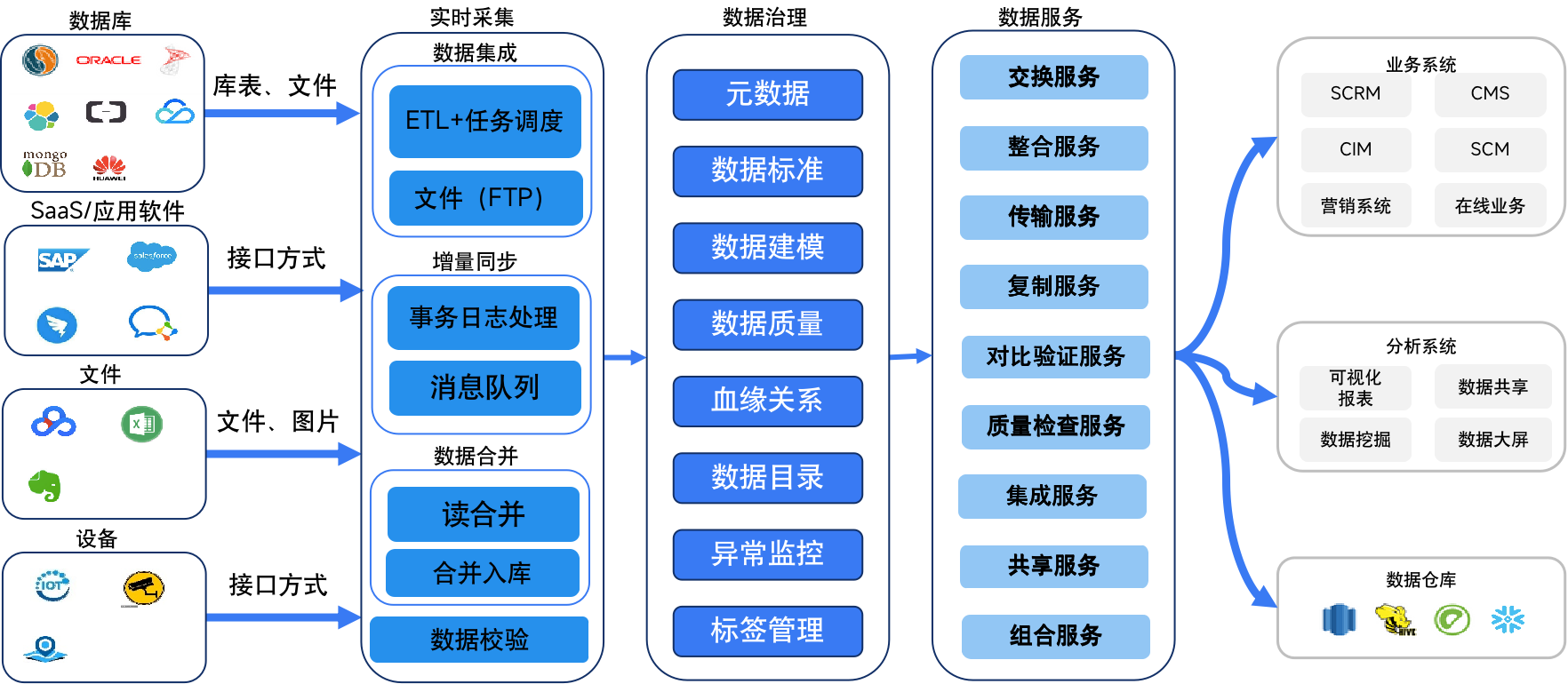 小程序开发：构建未来商业的桥梁