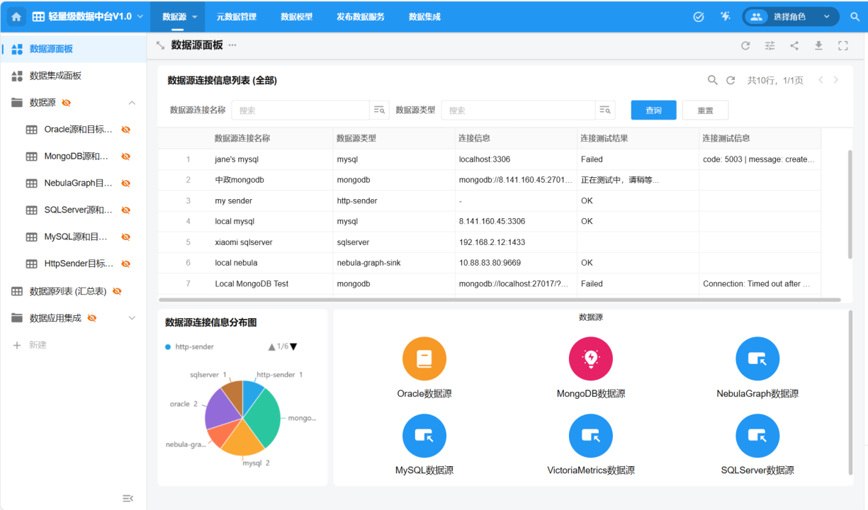 数据治理在现代企业中的应用与挑战