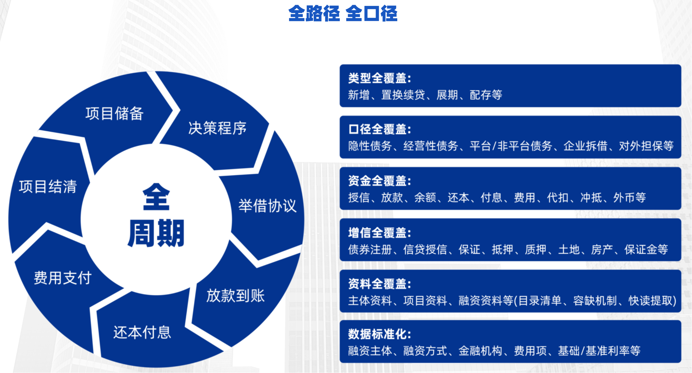 融资债务综合管理平台| 明道云伙伴解决方案