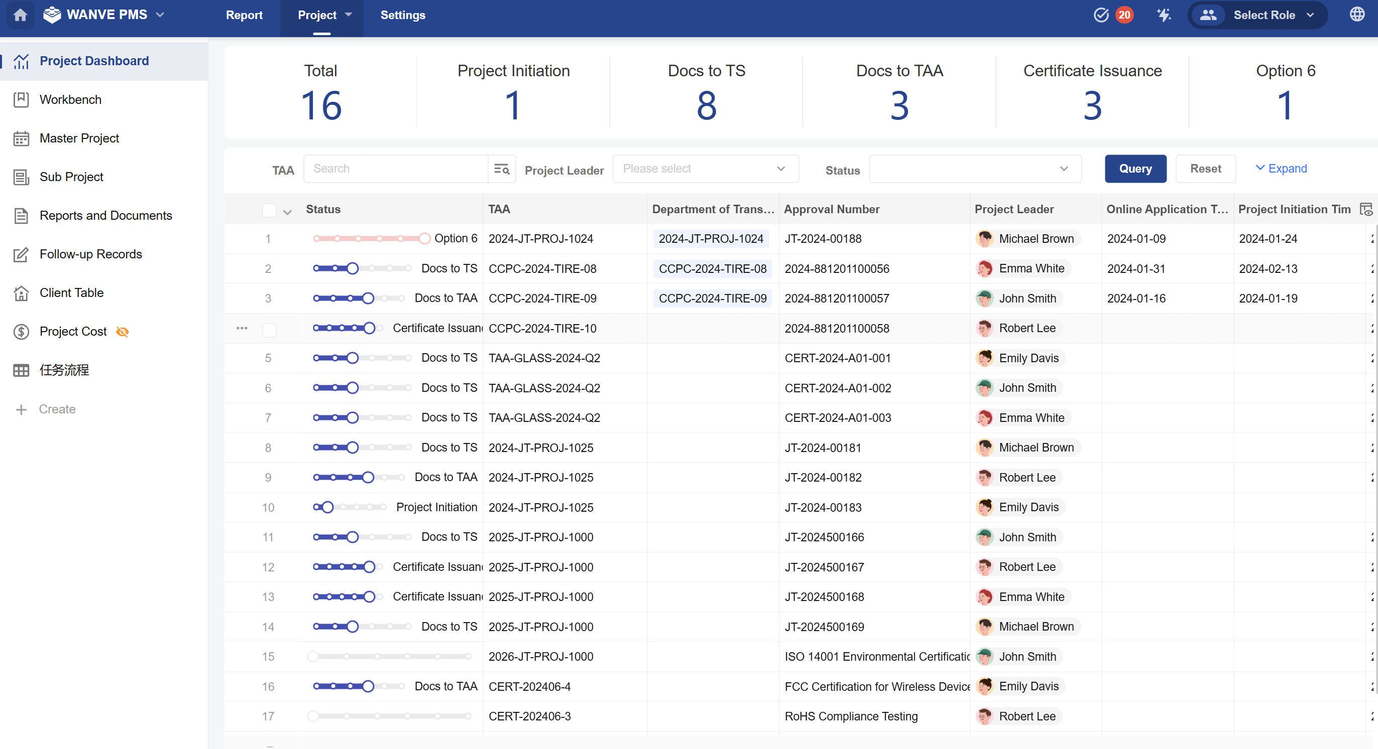 Compliance & Homologation Project Dashboard