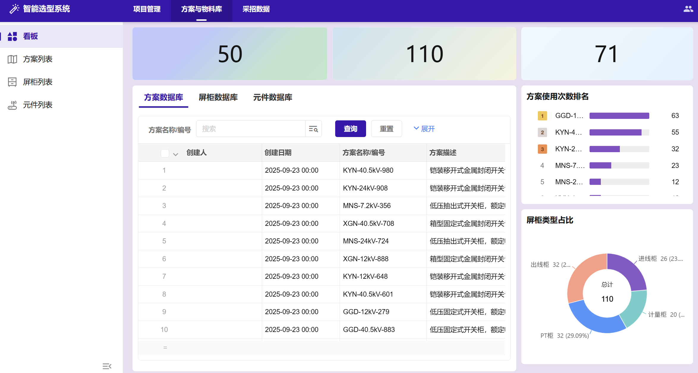 智能选型系统看板与方案物料库